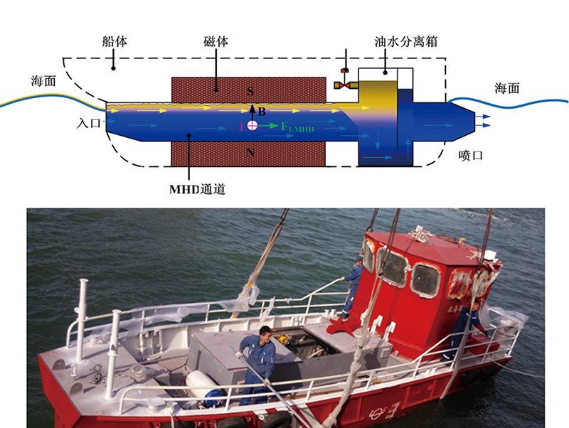 電磁流體海水浮油分離與回收裝置1.jpg